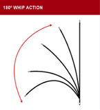 ProComm Flexible Fiberglass CB Antenna - Freeway Communications - Canada's Wireless Communications Specialists